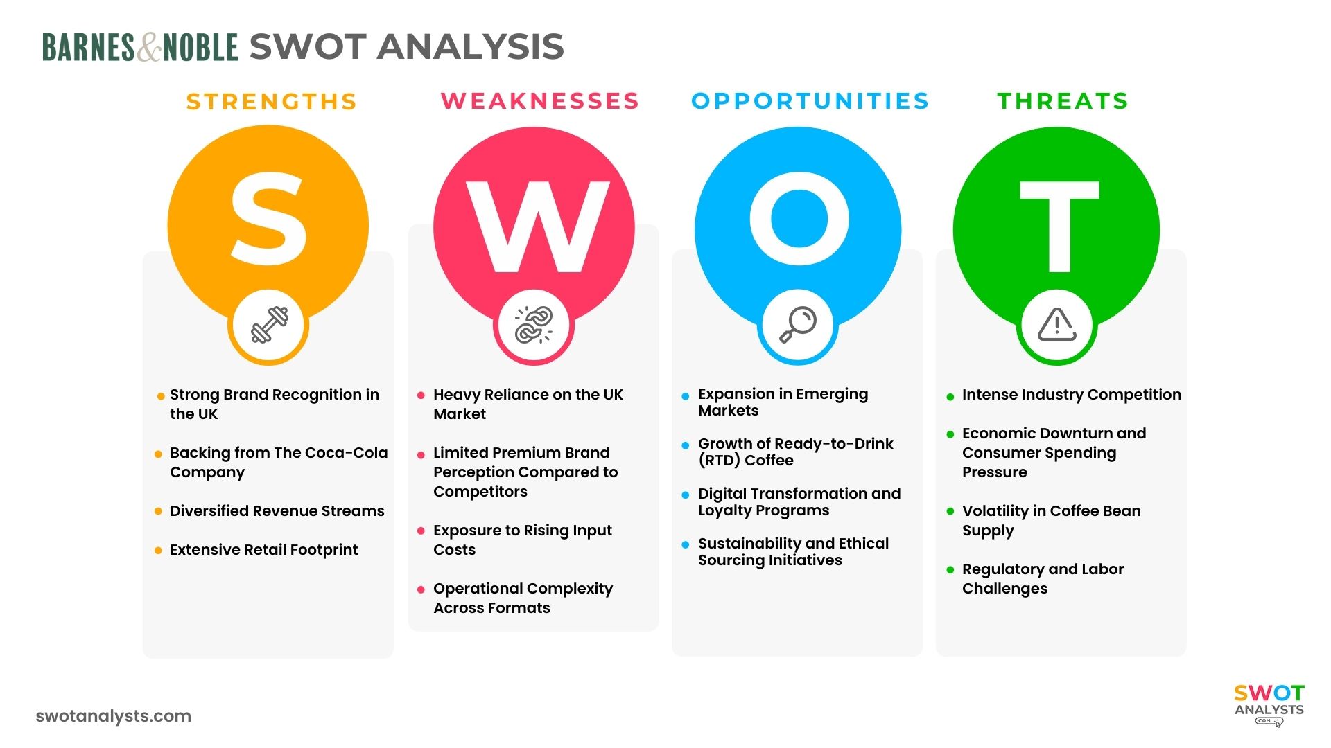 Barnes & Noble SWOT Analysis