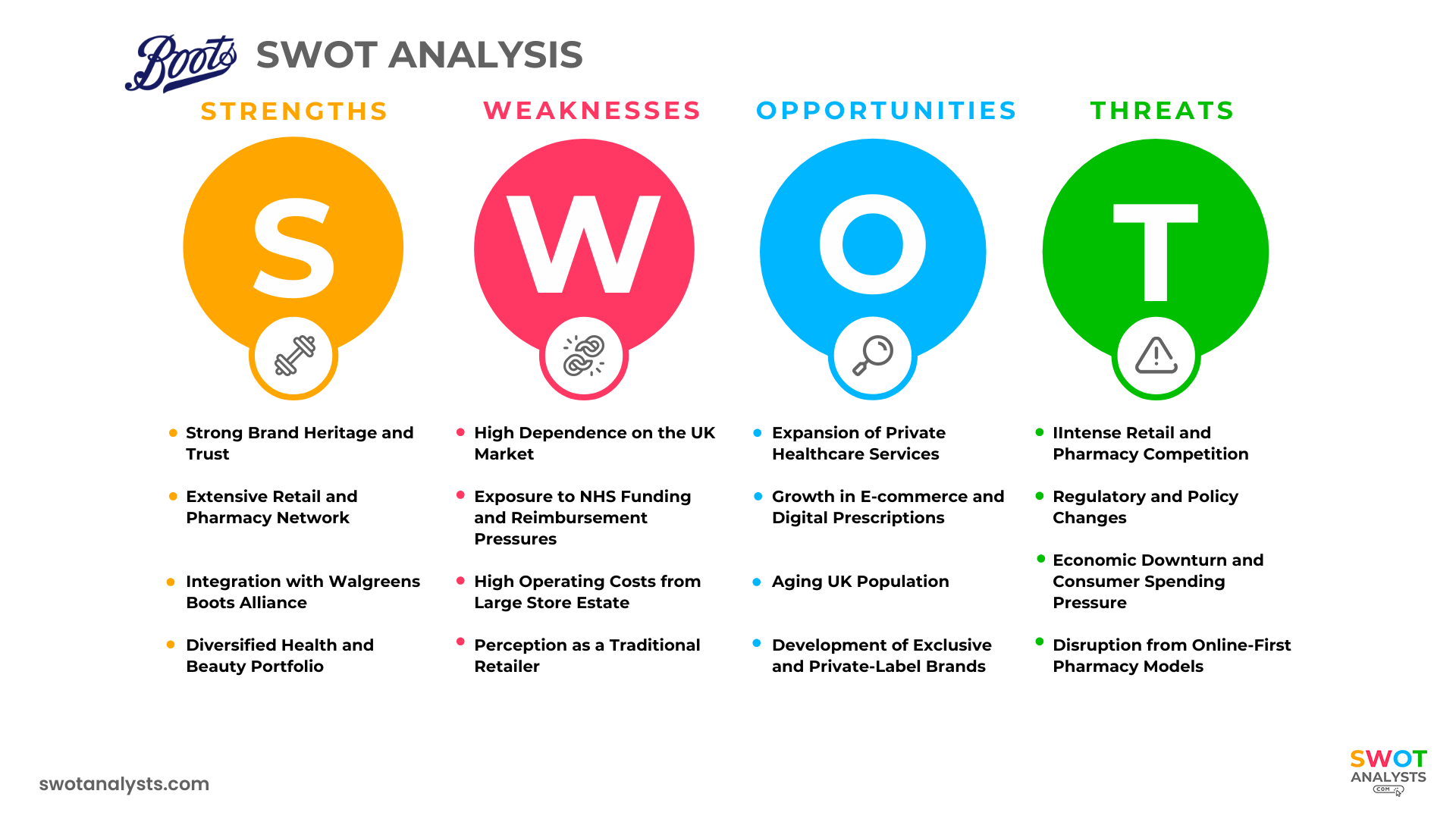 Boots SWOT Analysis