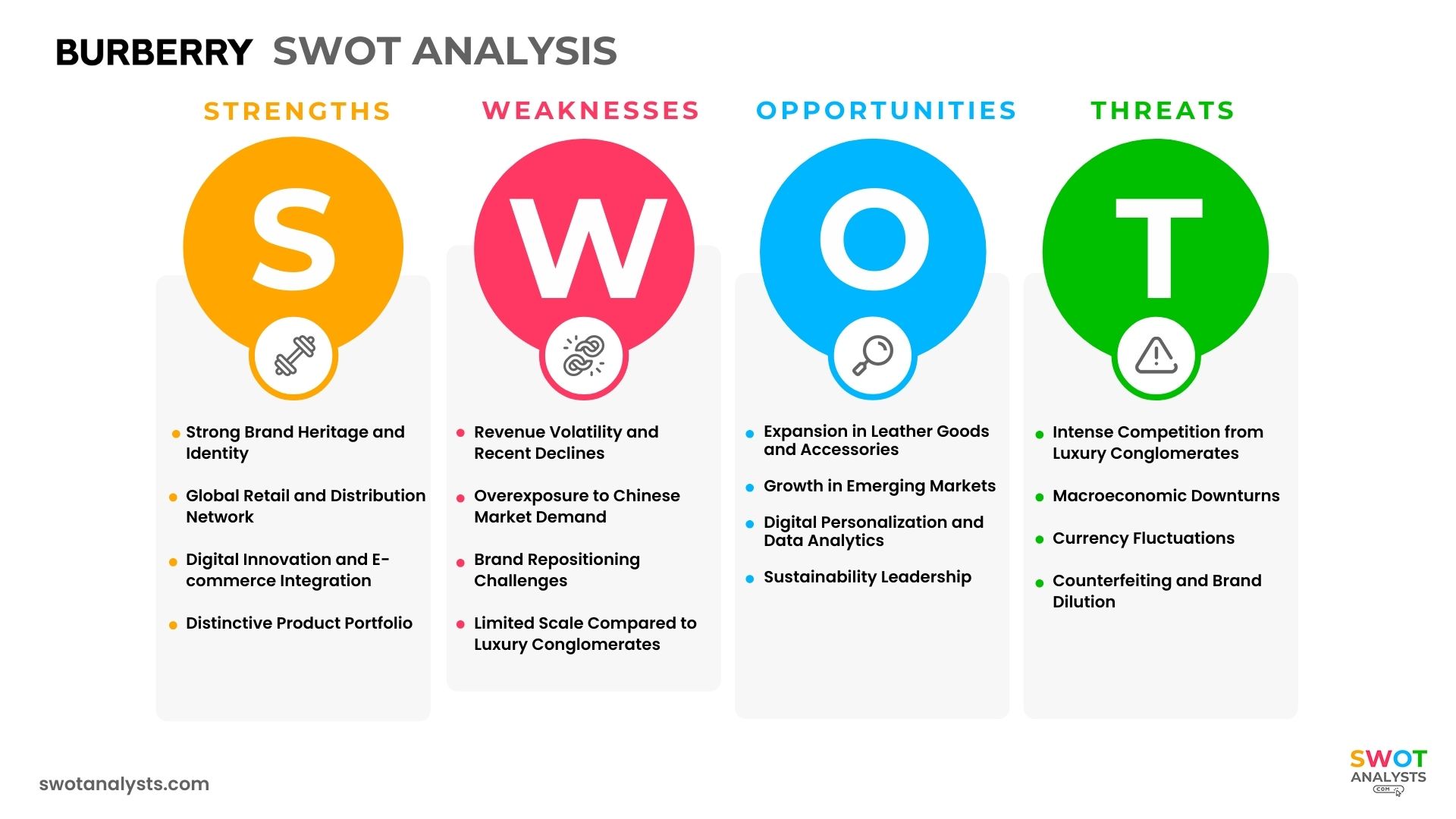 Burberry SWOT Analysis