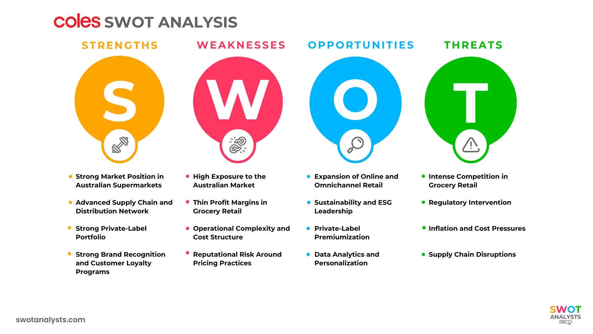 Coles SWOT Analysis