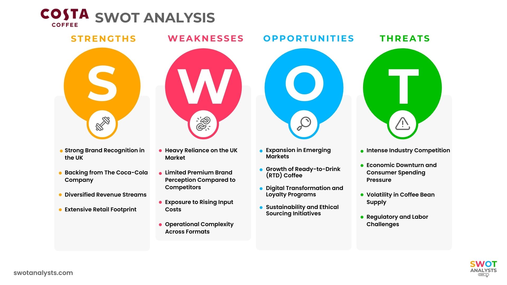 Costa Coffee SWOT Analysis