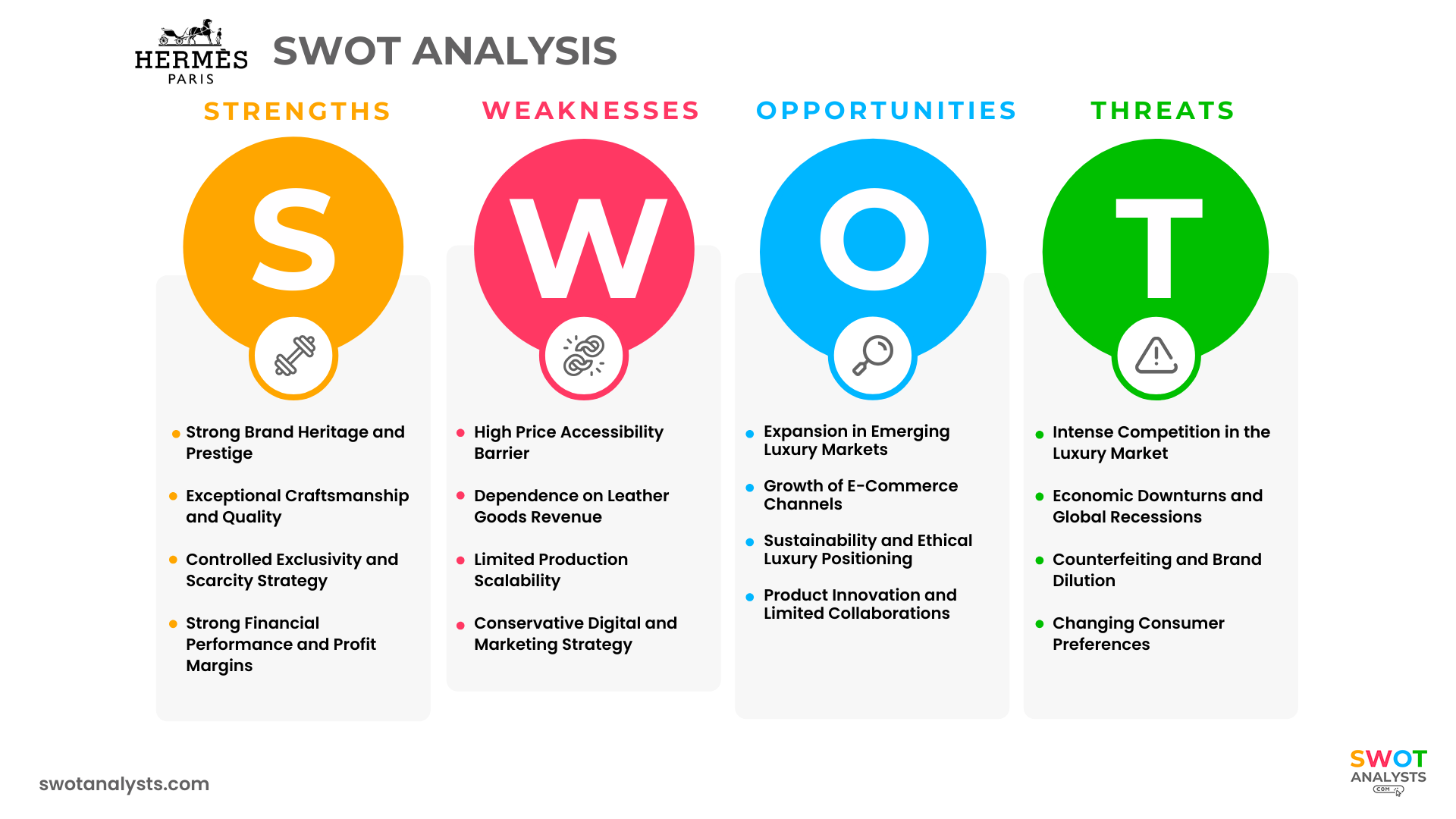 Hermès SWOT Analysis