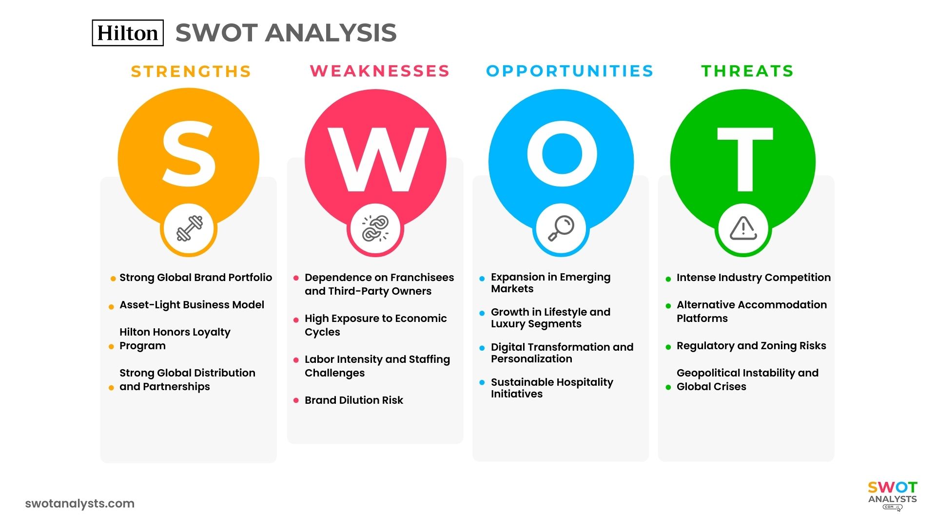 Hilton SWOT Analysis