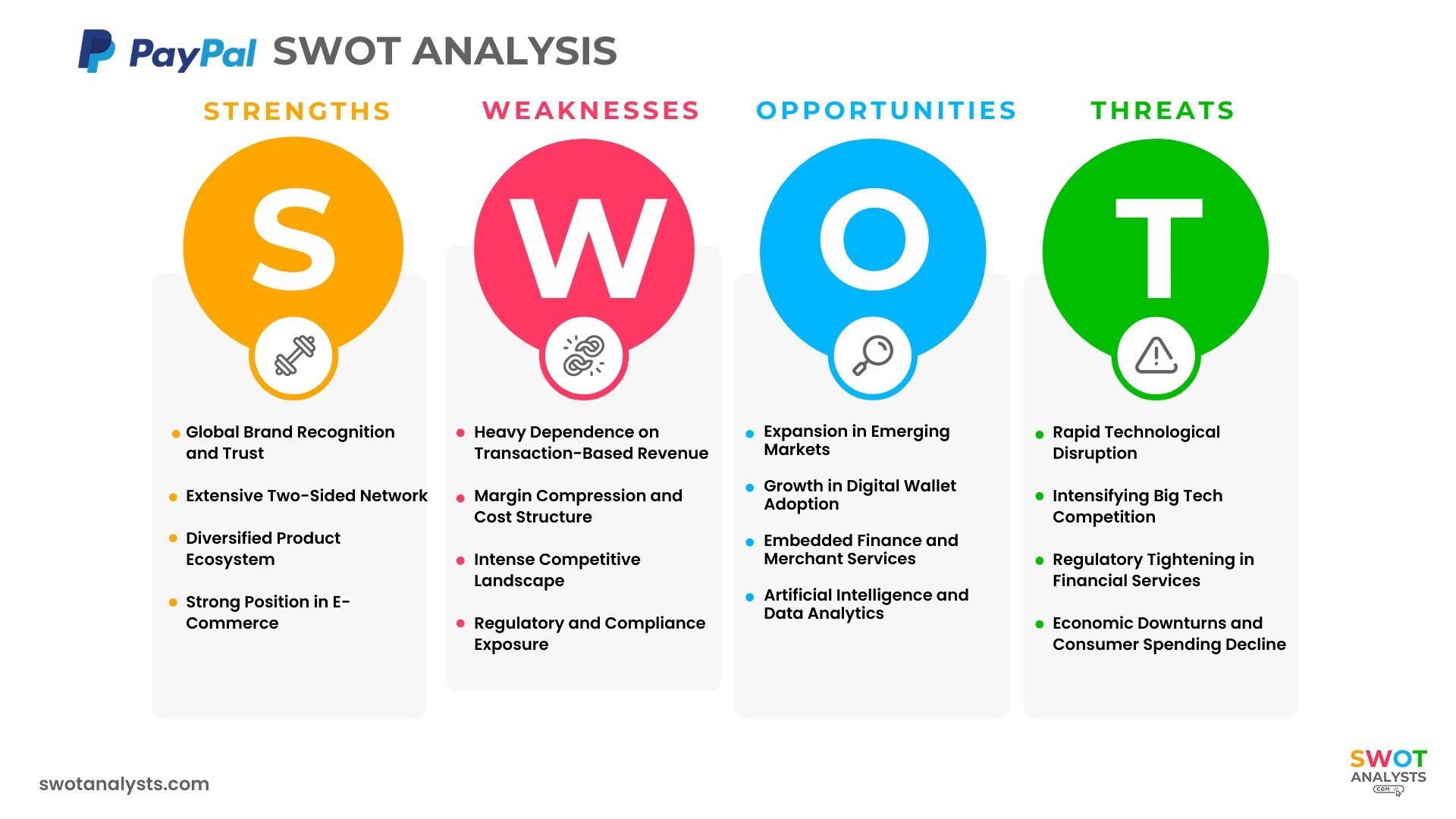 PayPal SWOT Analysis