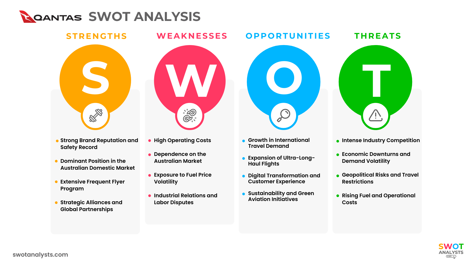 Qantas SWOT Analysis