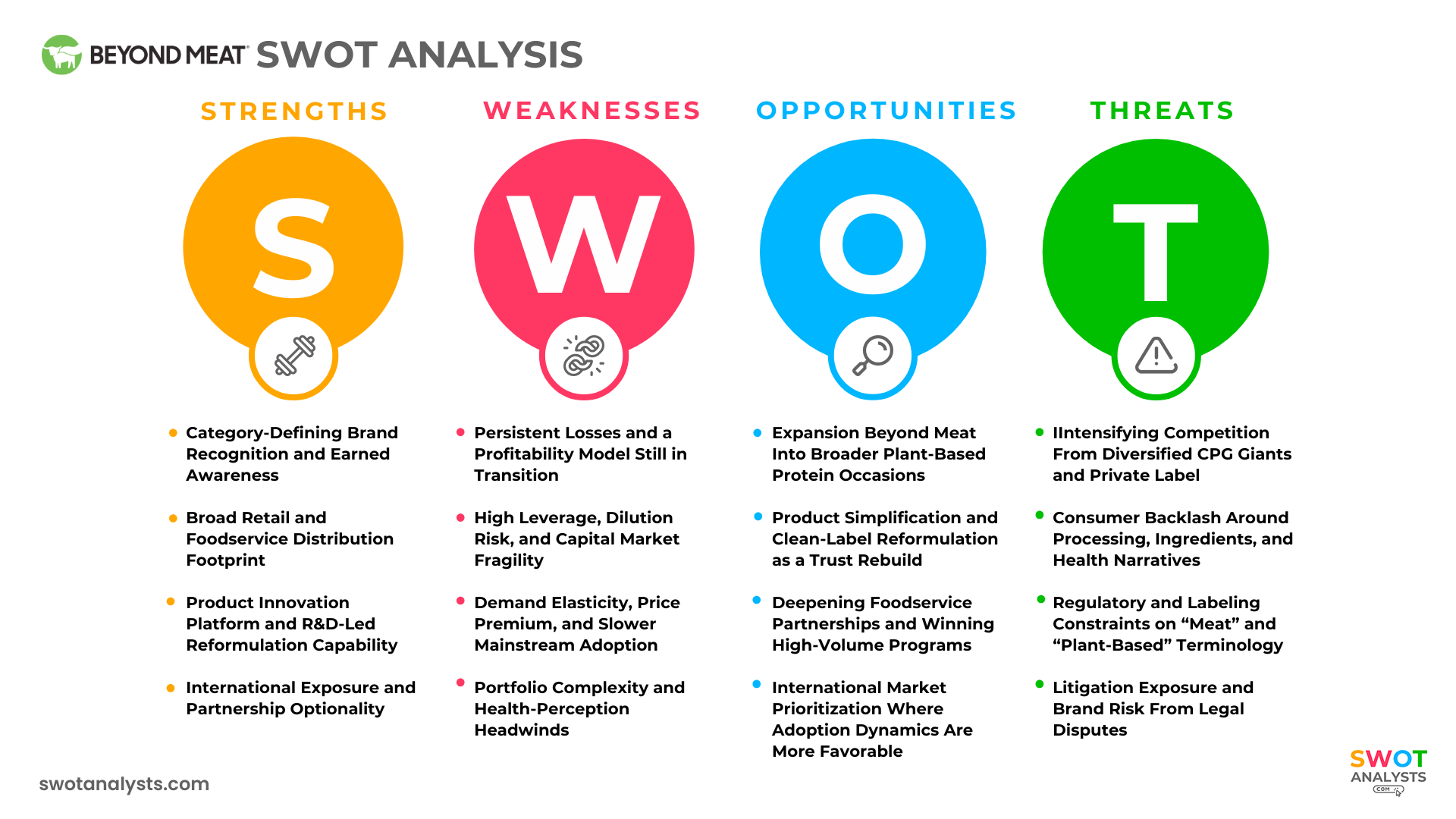 Beyond Meat SWOT Analysis