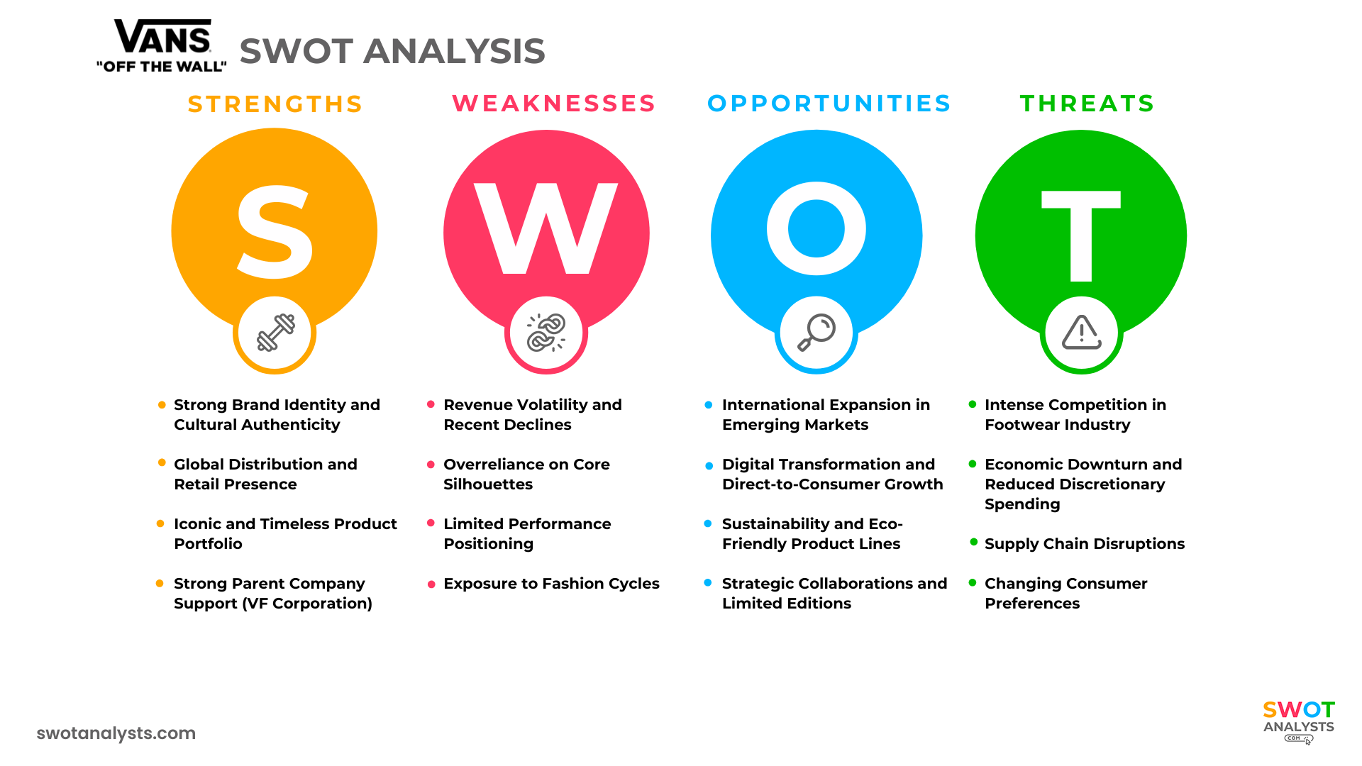 Changing Consumer Preferences