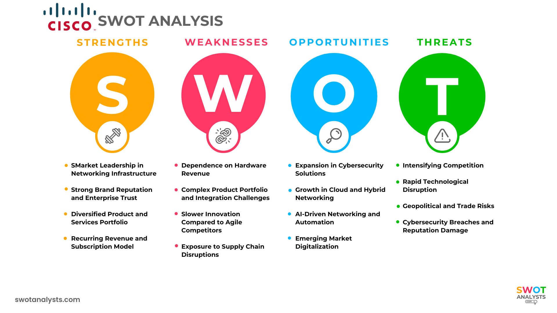 Cisco SWOT Analysis