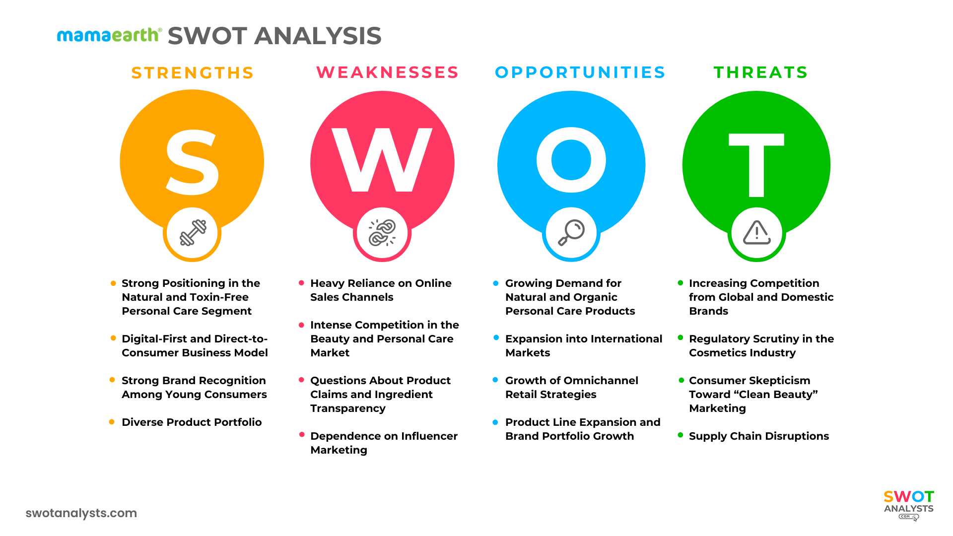 Mamaearth SWOT Analysis