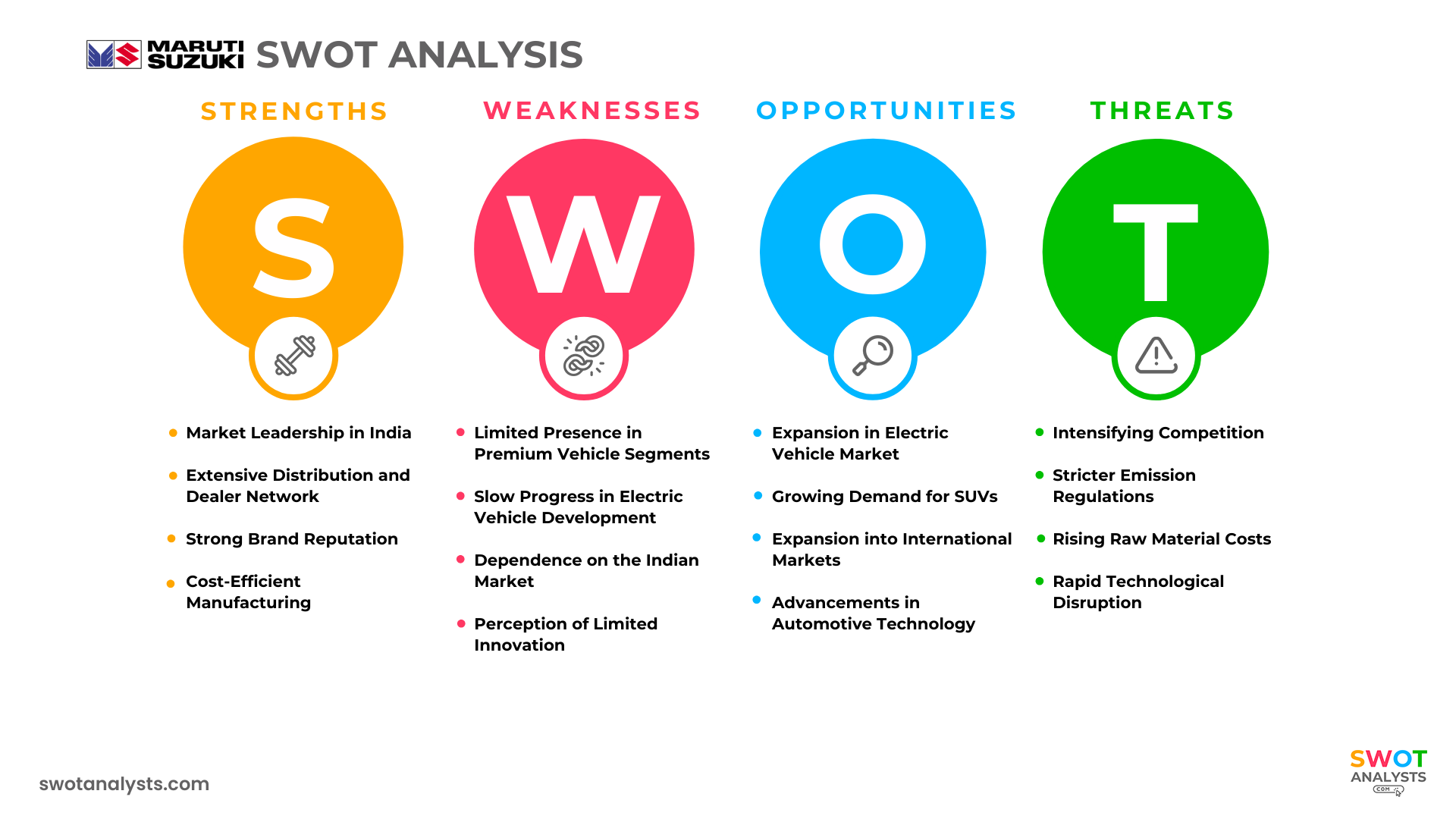 Maruti Suzuki SWOT Analysis