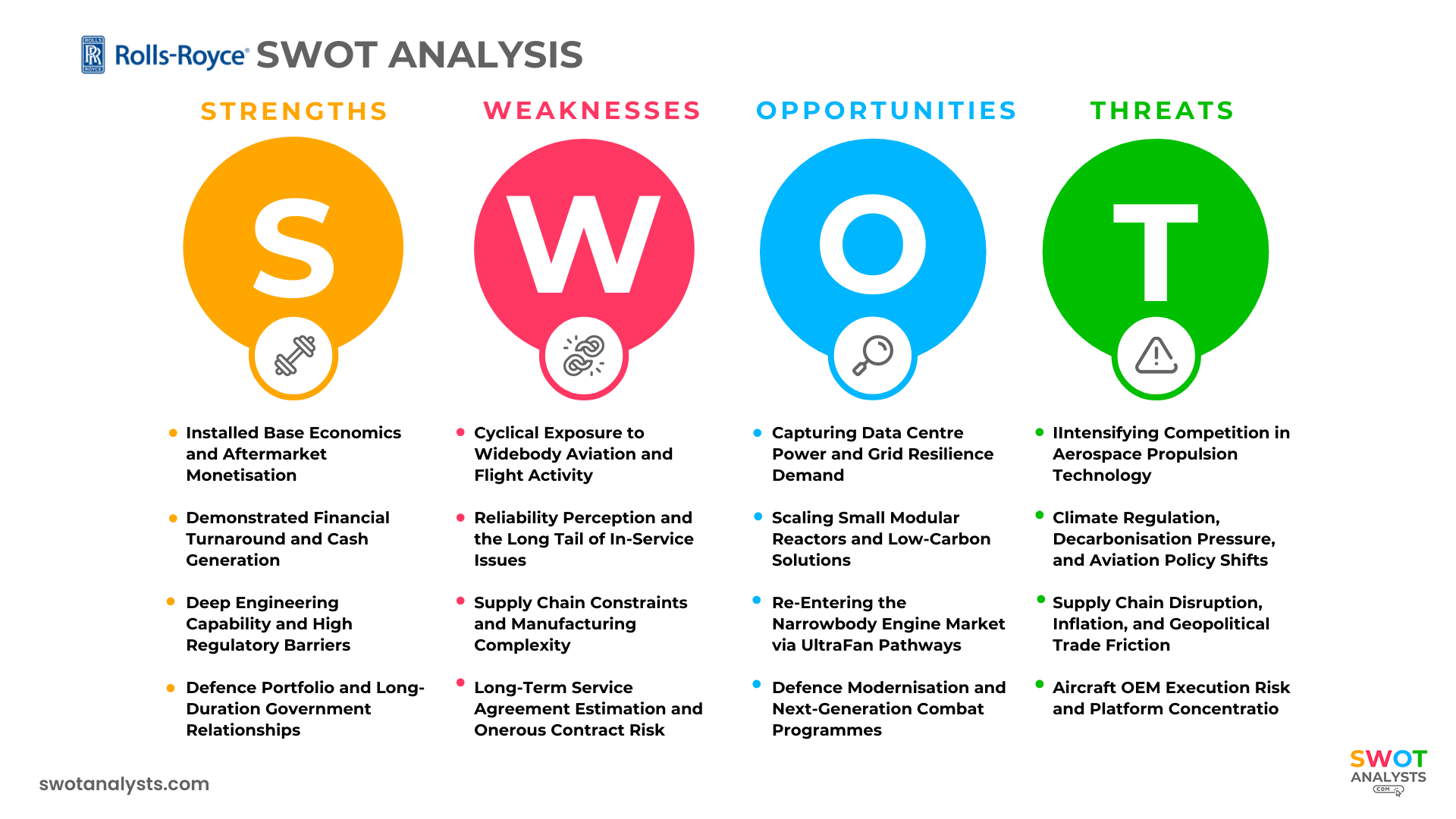 Rolls-Royce SWOT Analysis