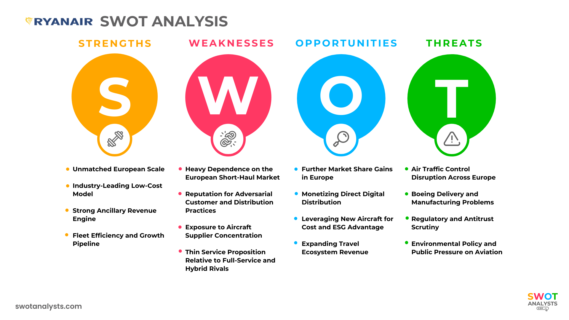 Ryanair SWOT Analysis