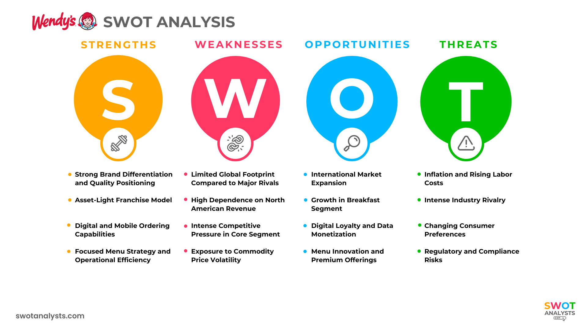 Wendy’s SWOT Analysis