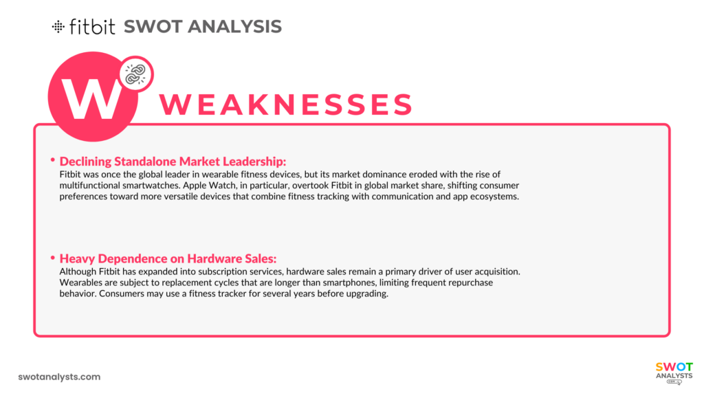 Fitbit SWOT Analysis Weaknesses - Fitbit SWOT Analysis