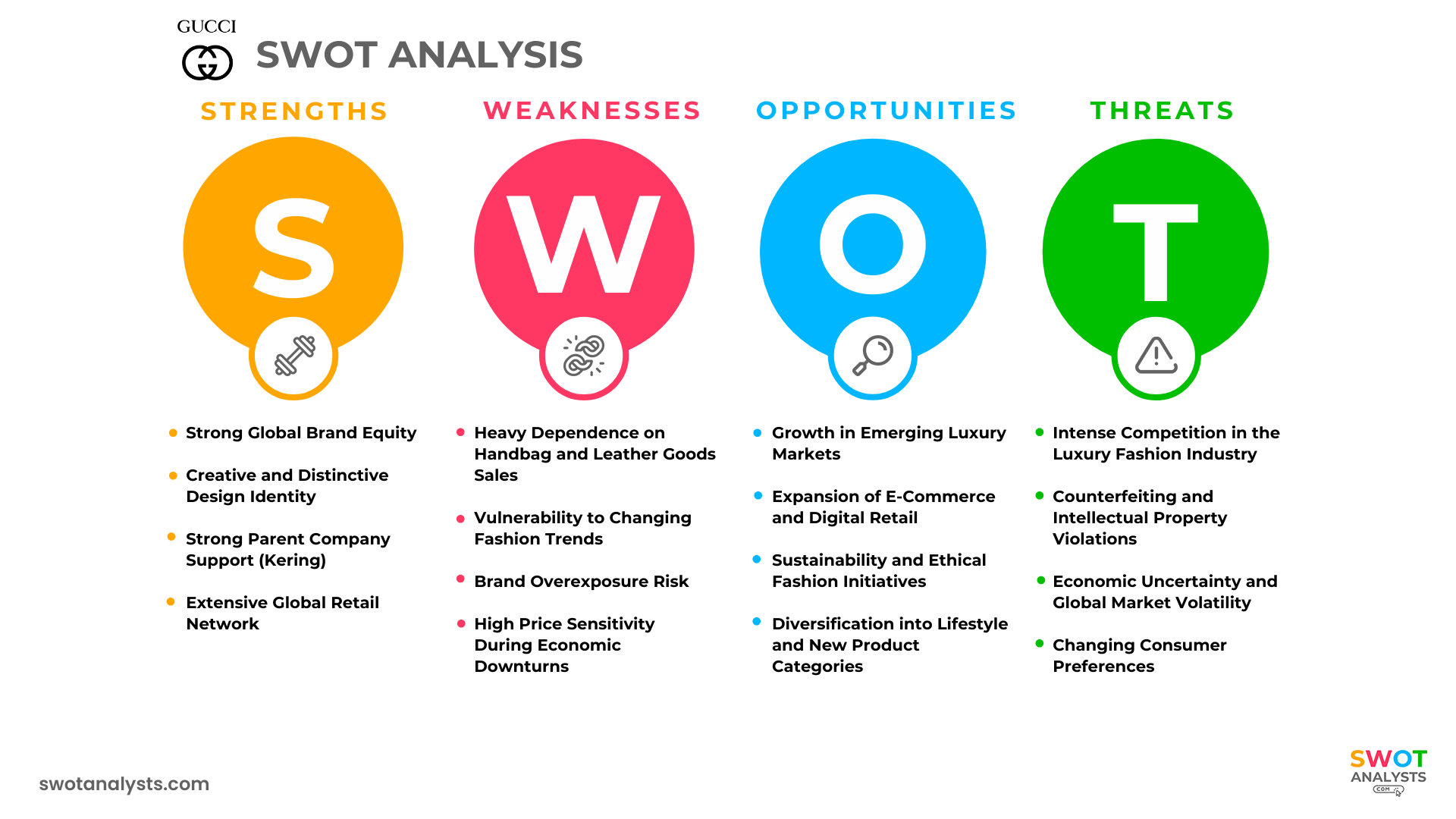 Gucci SWOT Analysis