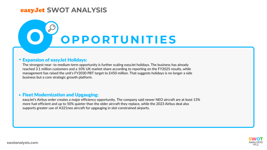 easyJet SWOT Analysis Opportunities